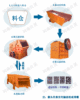 甘肃石料生产线厂家 砂石料生产线 石料破碎生产线设备