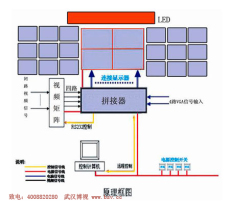 湖北DLP大屏幕供应商/武汉拼接屏 DLP LED等大屏幕齐全