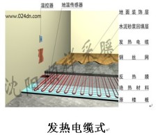 電地?zé)?電采暖 發(fā)熱電纜 電采暖的價(jià)格