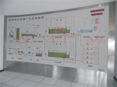 成都马赛克配电模拟屏-成都市成竹兴优势供应