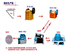 供應貴州砂石生產線 制砂機 洗砂機 細碎機 破碎機等