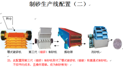 供应广西砂石生产线 制砂机 洗砂机 细碎机 破碎机