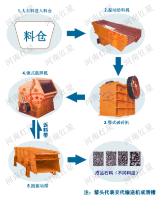 河南砂石料生产线厂家 砂石生产线设备多少钱