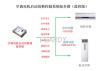 空调双机切换器 空调定时切换器 空调来电启动器