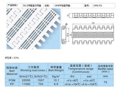 OPB平格型网带