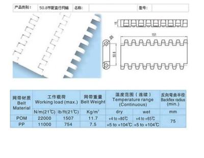 OPB模块网带链