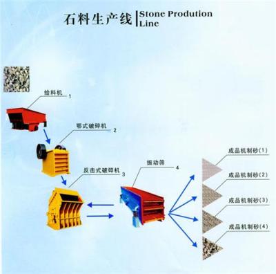 江苏石料生产线设备厂家 石料破碎生产线价格