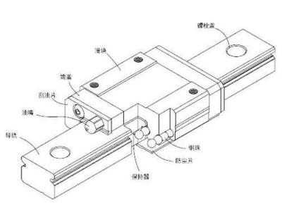 防城港直线导轨 轴承 品牌滚珠丝杆报价
