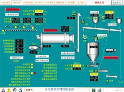 磨機PLC電控系統的應用