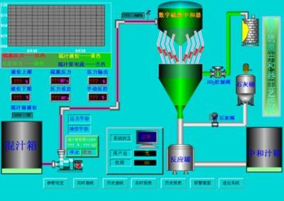 新型數字式硫熏中和器控制技術