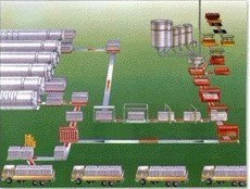 场地设计加气块生产线 加气砖设备规划 邙峰专业