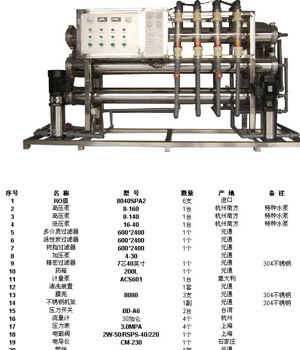 威海水处理设备 还是找纳洁科技净水设备放心