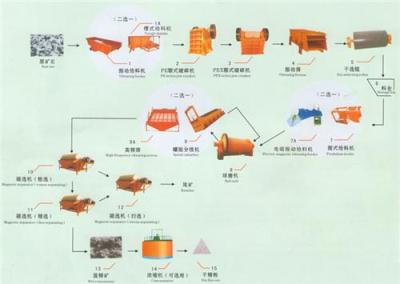 B红土镍矿冶炼工艺 选矿设备厂家 印尼红土镍矿