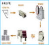 江西采矿砂石厂500吨硬质石灰石砂石料生产线