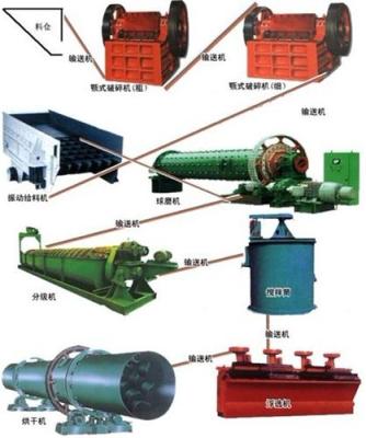 D6满城金矿选矿设备流程 金矿选矿设备图片