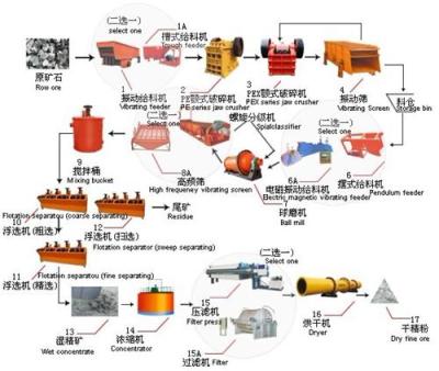 D6蠡县锰矿选矿设备用途 锰矿选矿设备流程