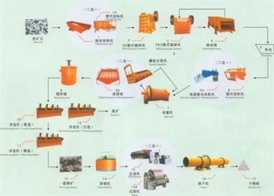 D6栾城银矿选矿设备用途 银矿选矿设备厂家