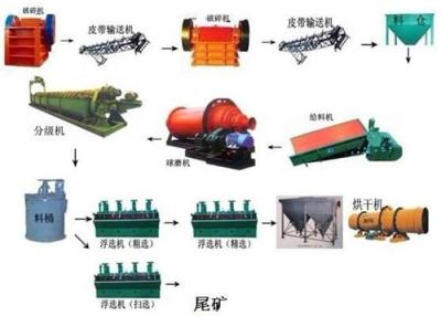 D6平乡萤石矿选矿设备流程 萤石矿选矿设备厂家
