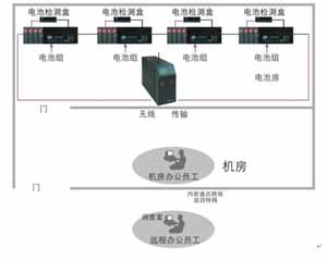 蓄电池放电检测仪