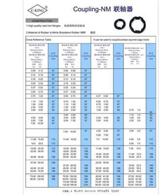 台湾C-KING进口NM-194联轴器胶垫