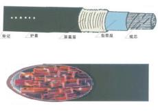 HYA電纜 通過ISO9002和CCC認證 北京泰爾質量認證.