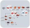 方解石选矿设备 方解石选矿设备技术工艺流程