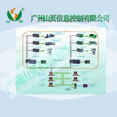 现场工业自动化设备PLC