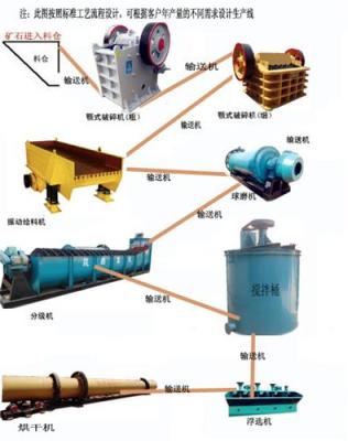 金矿选矿设备生产厂家 选金矿技术 金矿选矿设备质量