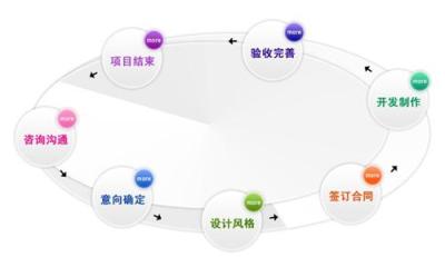 南京网站建设网站优化公司