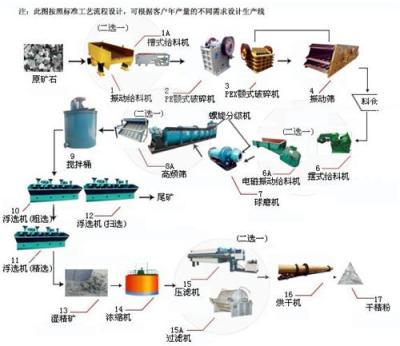 选锰选矿工艺 锰矿选矿设备生产厂家云南昆鼎