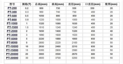 漳州塑料水塔 福州塑料水塔 泉州塑料水塔