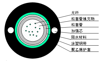 康迈斯室外单模4芯光缆GYXTW-4B1