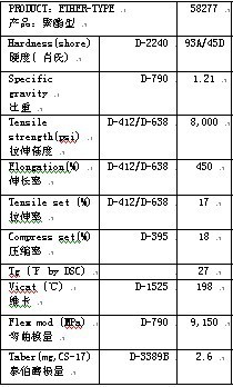 供应高透明TPU 诺誉58277TPU