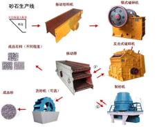 砂石生產線-滎陽砂石料生產線-新型砂石生產線