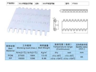 组合塑料网带