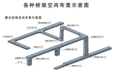 山西槽式镀锌电缆桥架PVC线槽KBG镀锌管